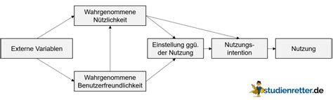 akzeptanz breitling|akzeptanzforschung vor und nach.